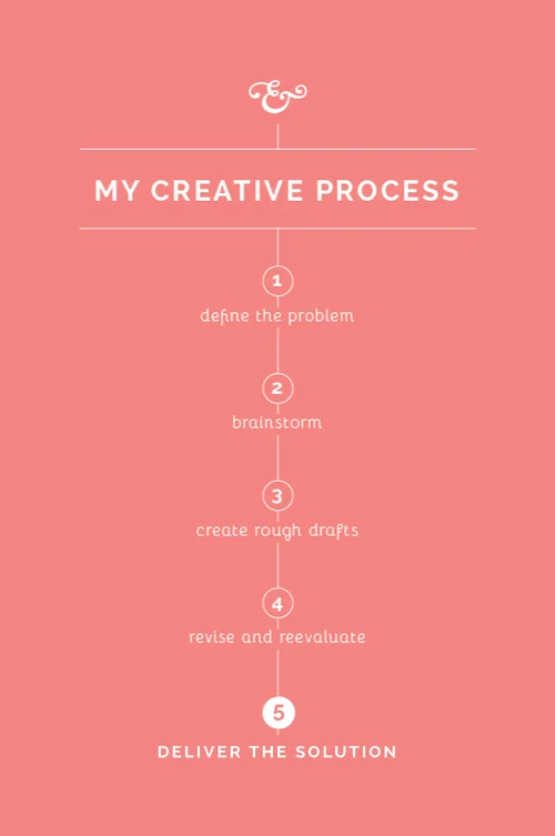 The Final Step in My Creative Process