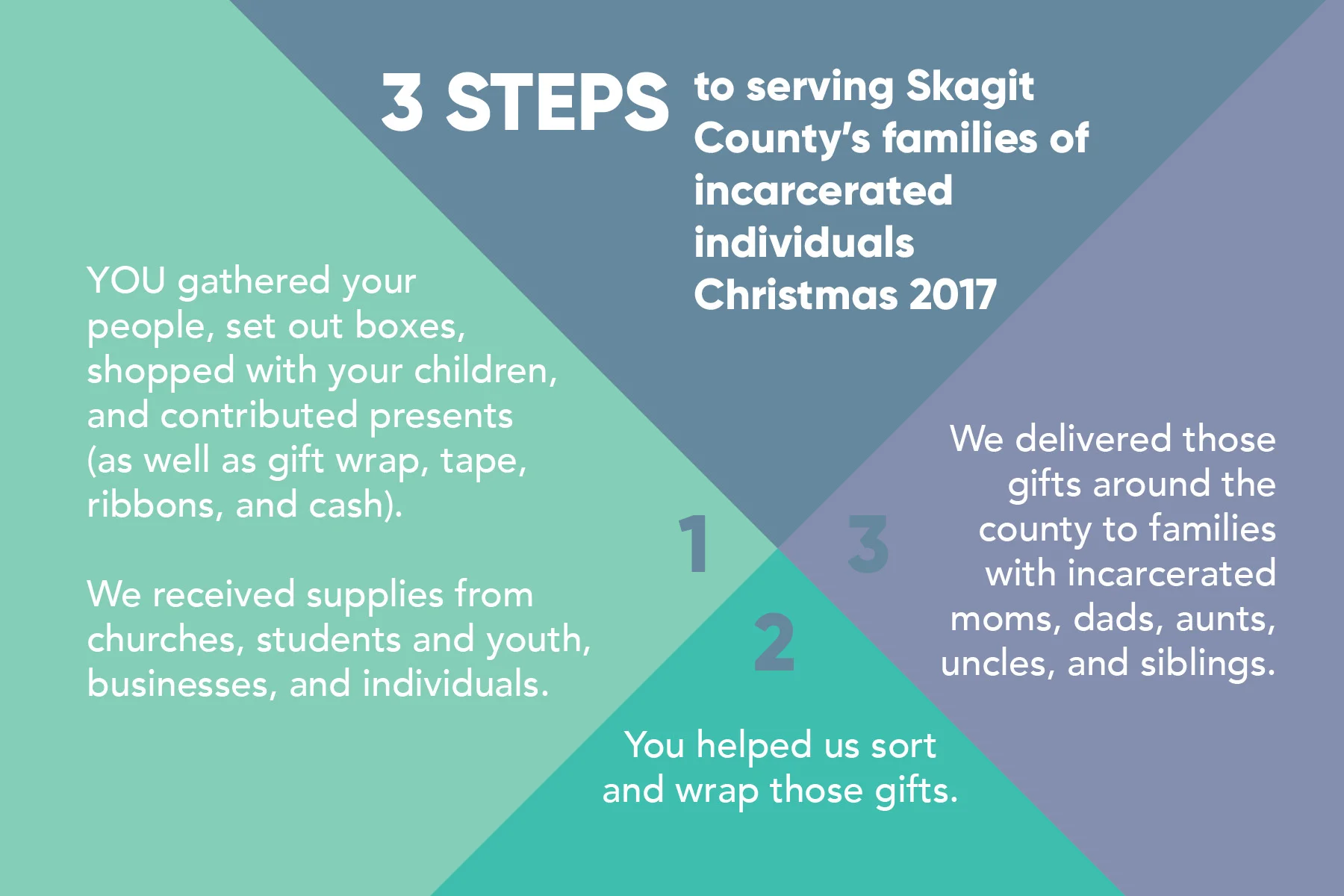 2017 Xmas Drive Report.jpg