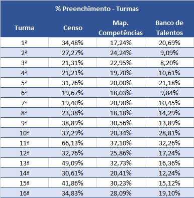 Parcial_3pesquisas_06nov2018.jpeg