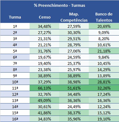 Resultado_final_pesquisas-por_turma_percentual.jpeg