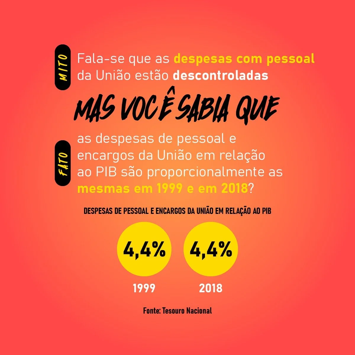 Antes de discutir gastos, Reforma deve medir qualidade dos serviços