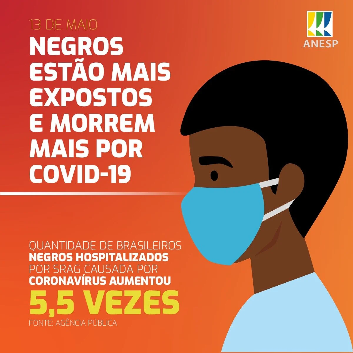 População negra está mais exposta e morre mais pela Covid-19