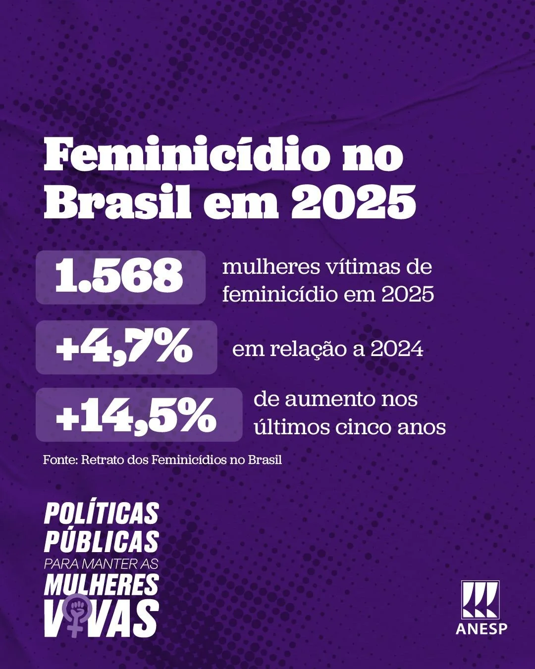 A alta em feminicídios e as políticas públicas para manter as mulheres vivas