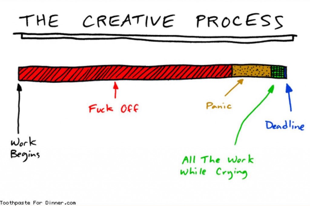 "The Messy Minds of Creative People" comes with this wonderful graph that I sincerely cannot at all relate to whatsoever on my professional site where I always put my best self forward and reveal no flaws at all in order to show how organized and professional I am in all situations.