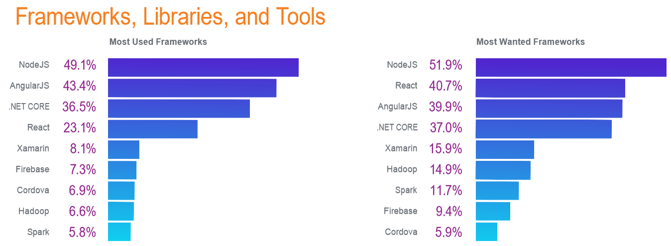 Chart 3 Q4 Report.png