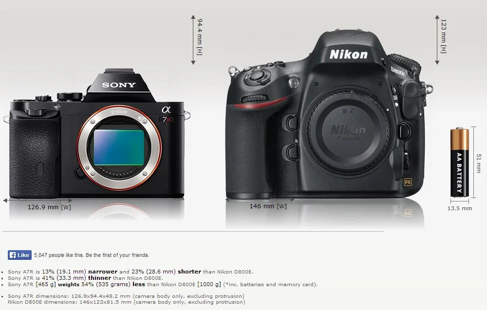 A7R vs D800E size comparison