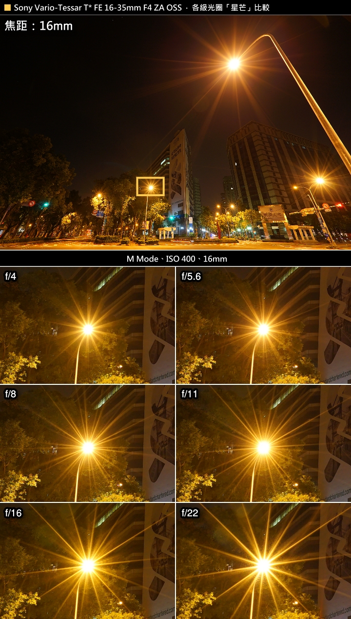 Lens comparison 1