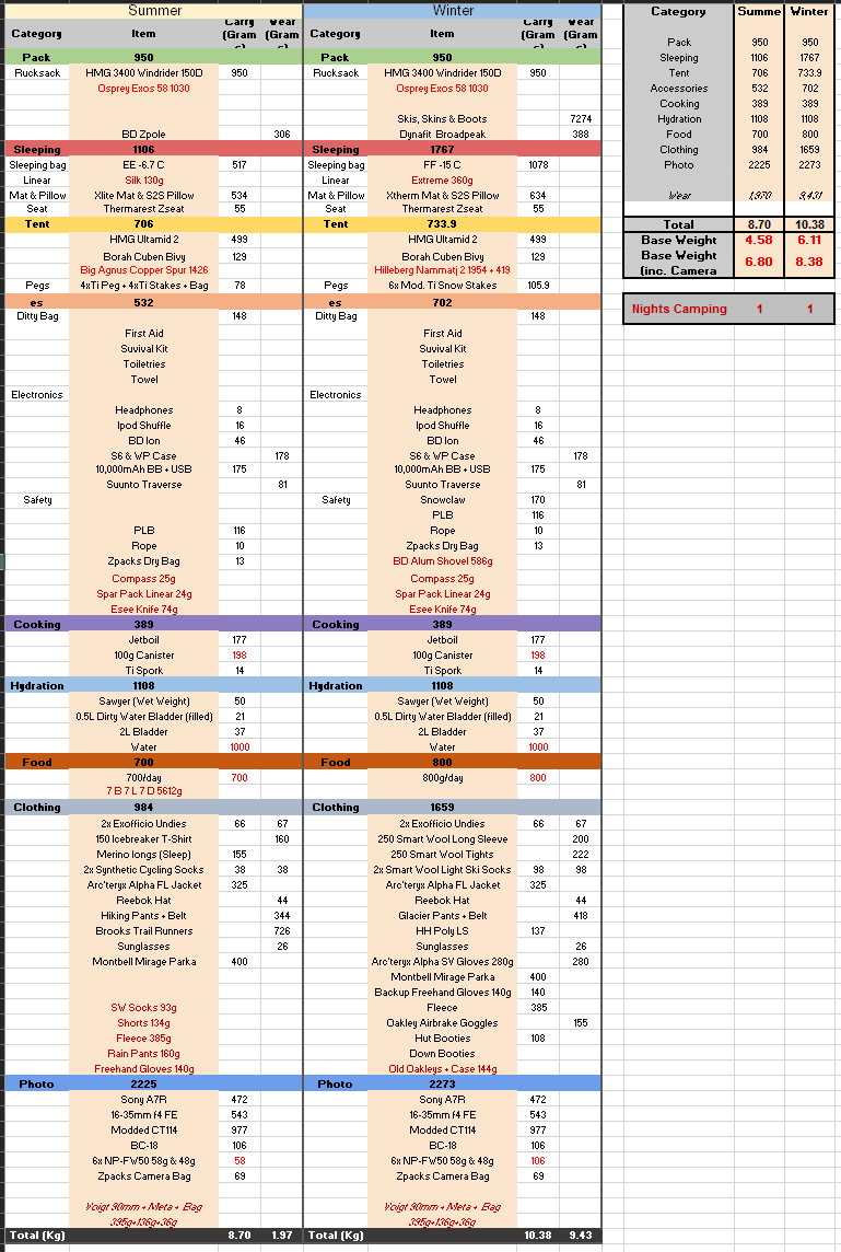 Gear list spreadsheet