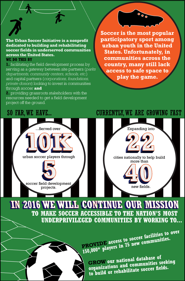UrbanSoccerInfocover.gif