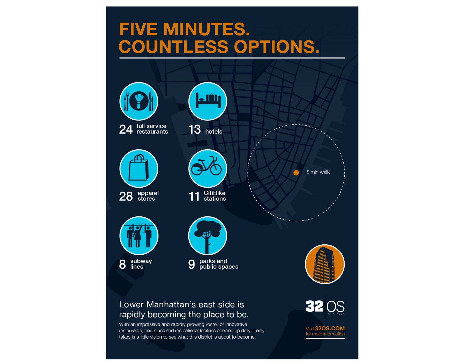 32 OS Infographic Ad
