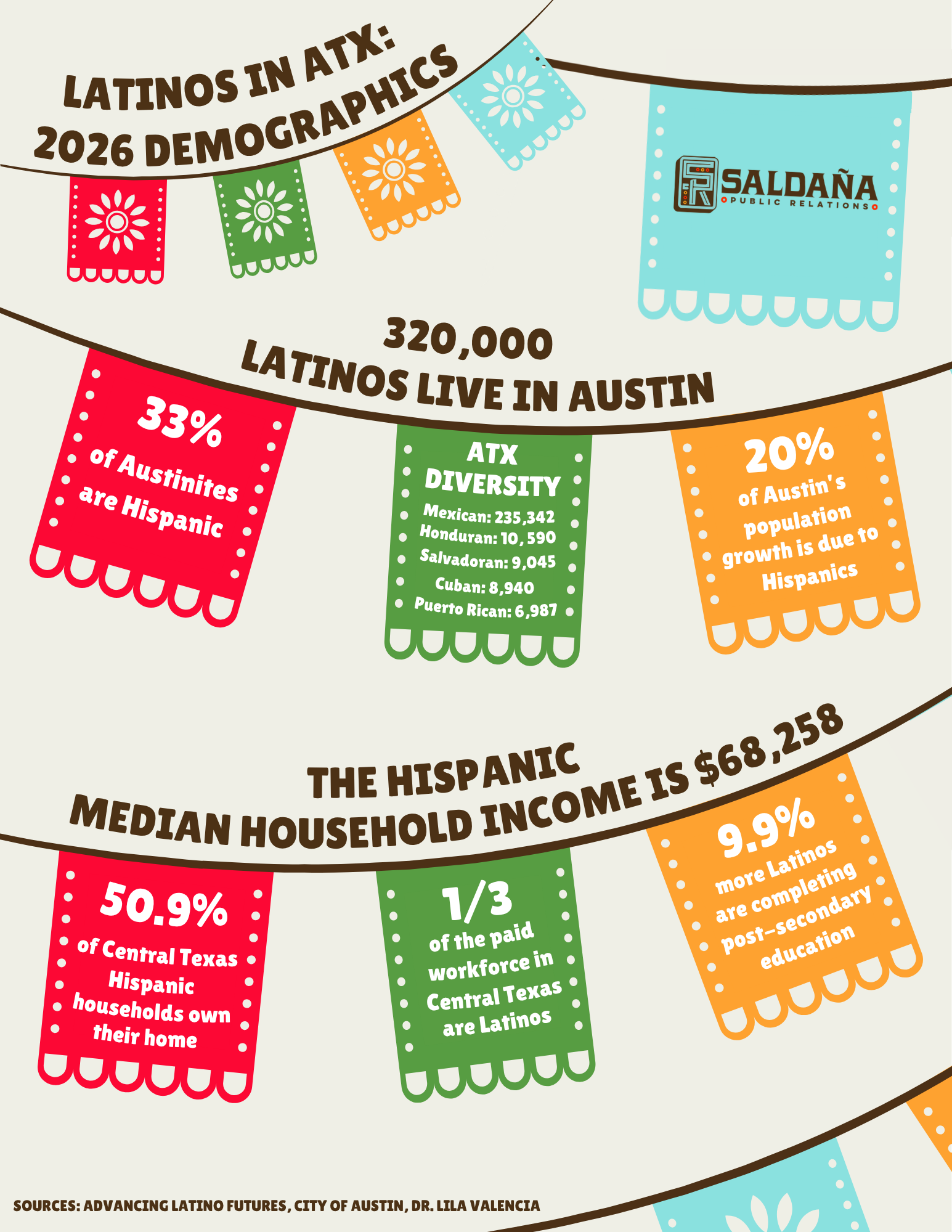Hispanic Heritage Month: A History Worth Knowing, A Community Still Growing