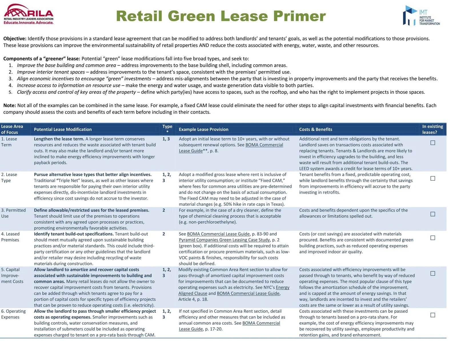 retail_green_lease_primer_-_rila-imt_01.jpg