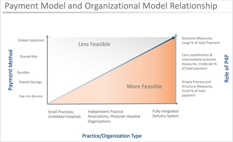 Maximizing incentives in ACO payment models