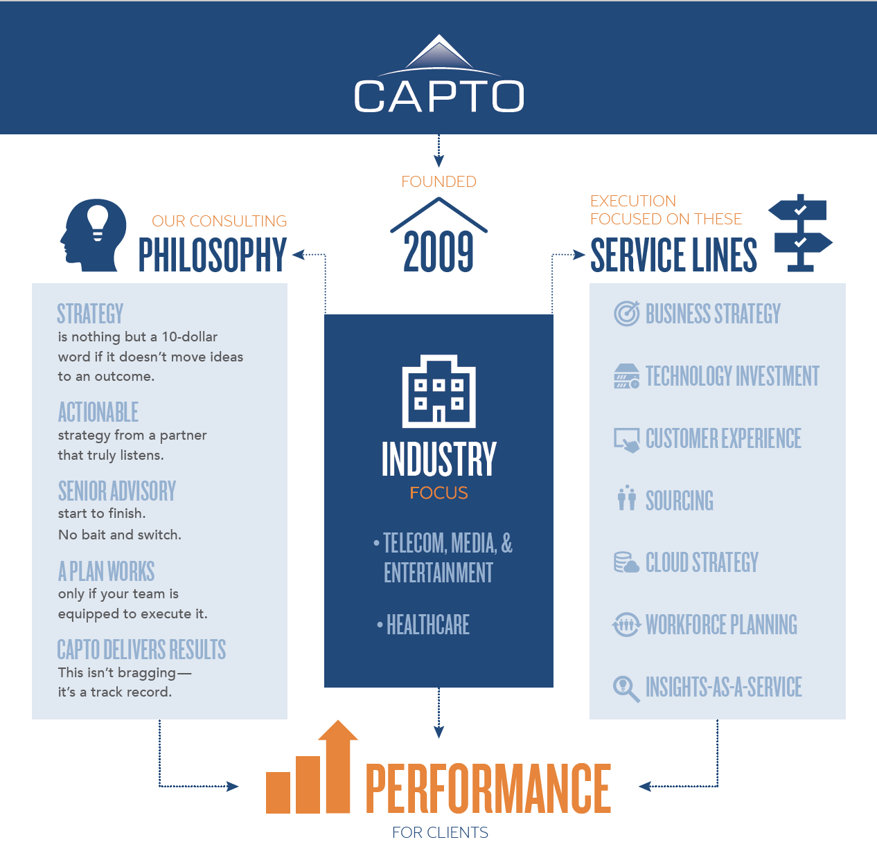 Download Capto Overview