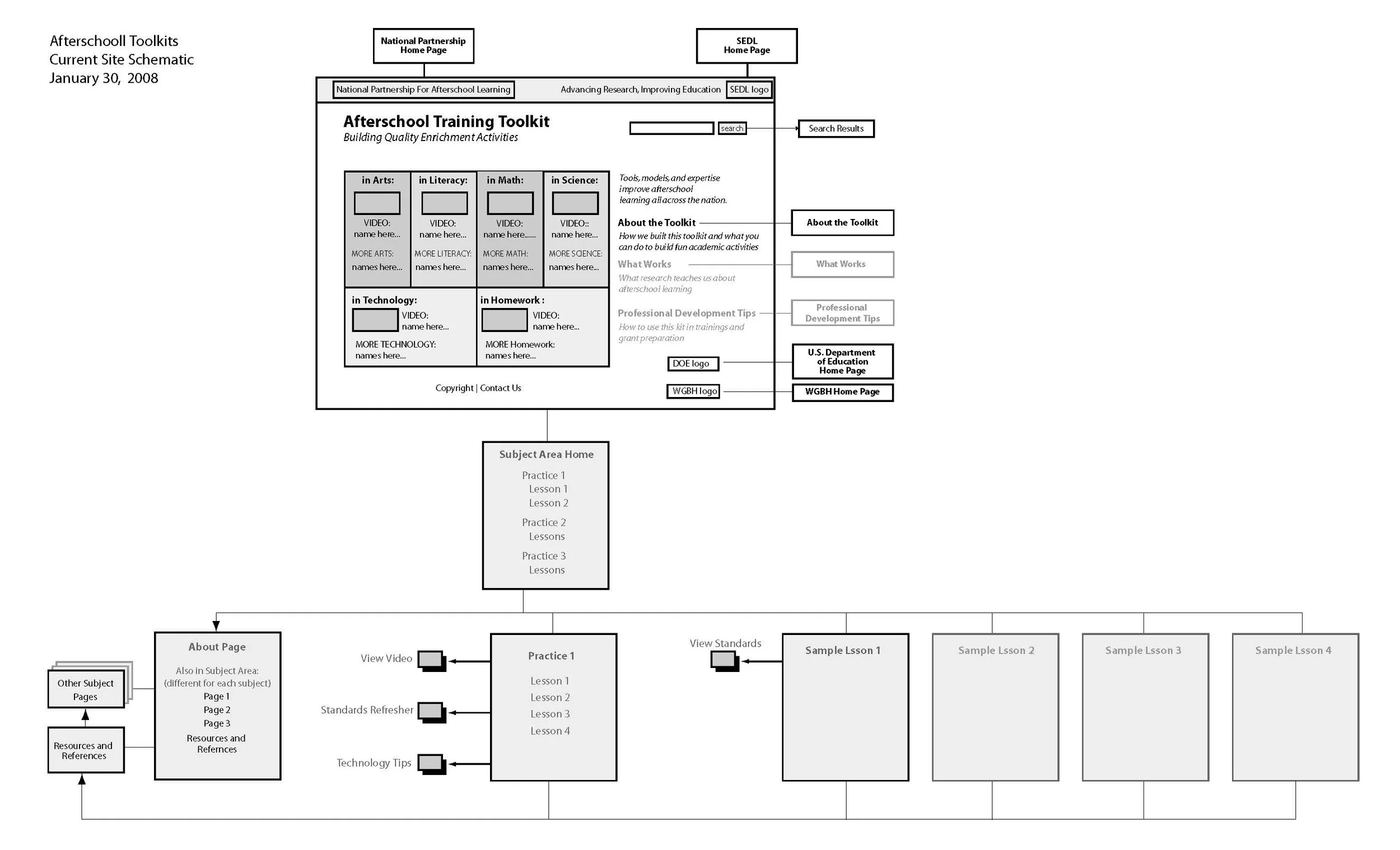 ast_schema_1.30.08.jpg