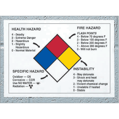 "NFPA 704: Standard System for the Identification of the Hazards of Materials for Emergency Response"