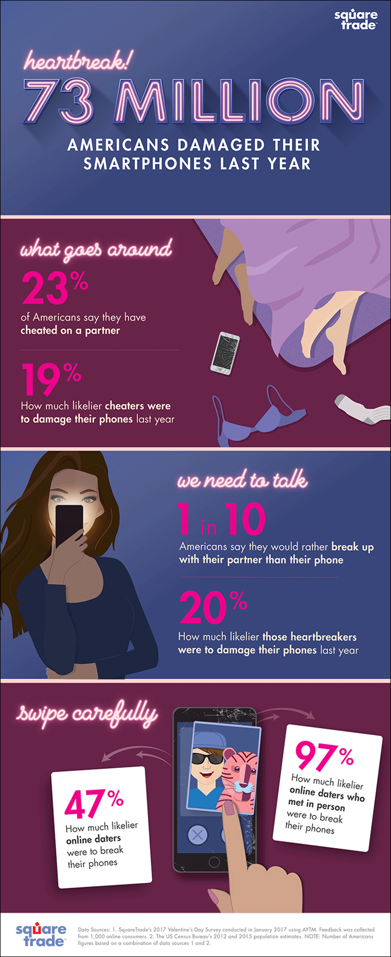 VDay_Infographic.gif