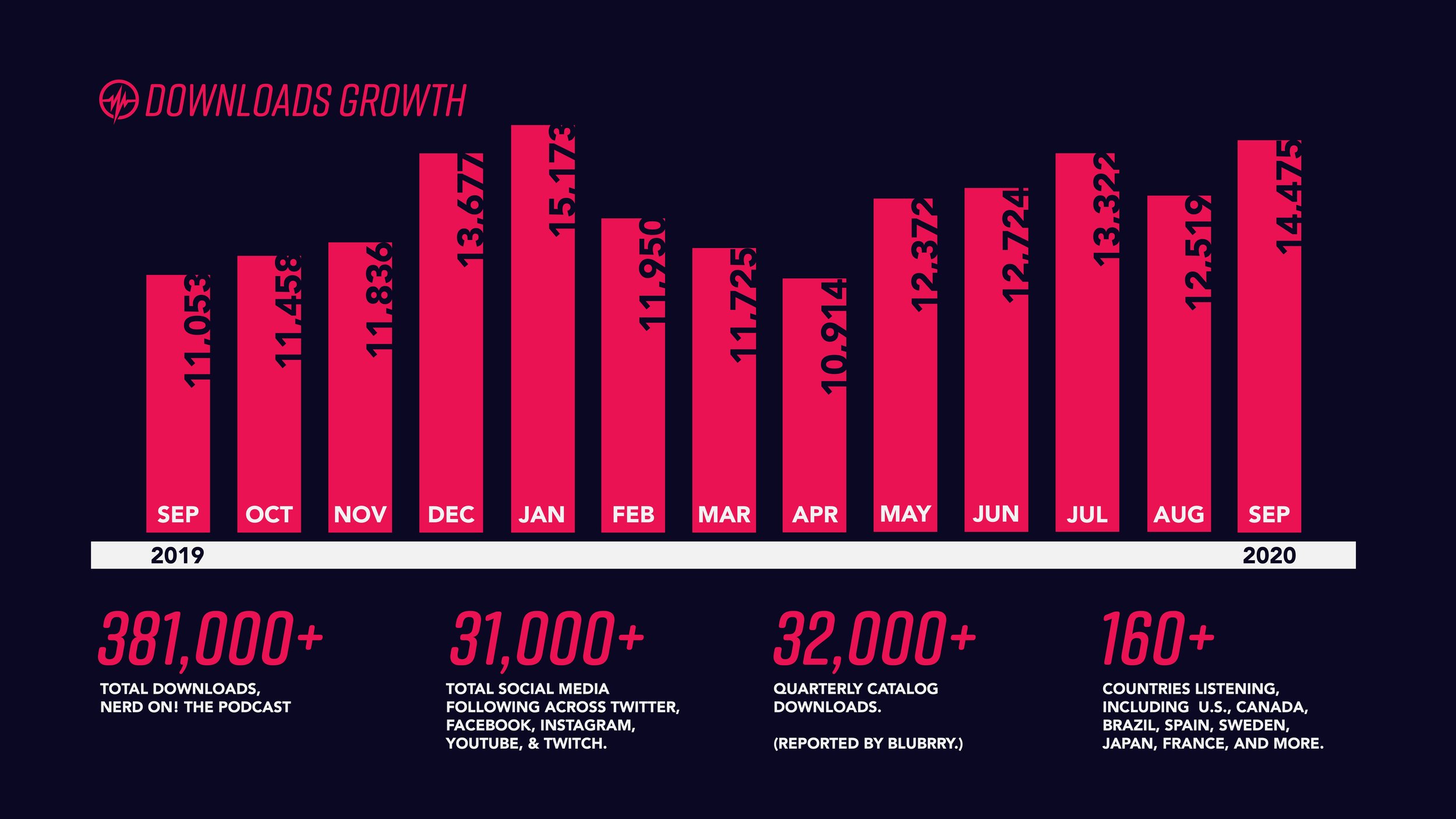 Nerd On! - Press Kit (October 2020) 8.jpeg