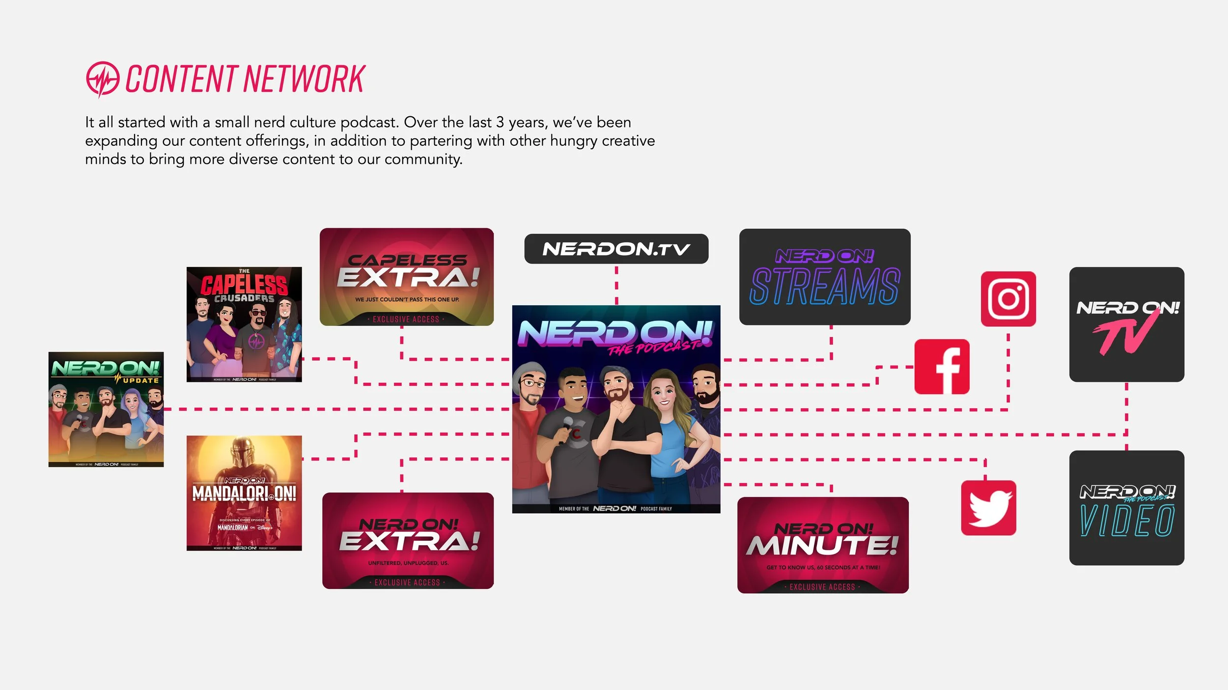 Nerd On! - Press Kit (October 2020) 3.jpeg