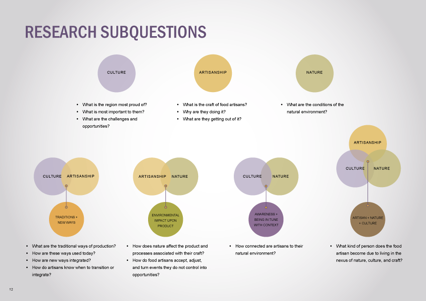 Contextual_research_process_book-12.png