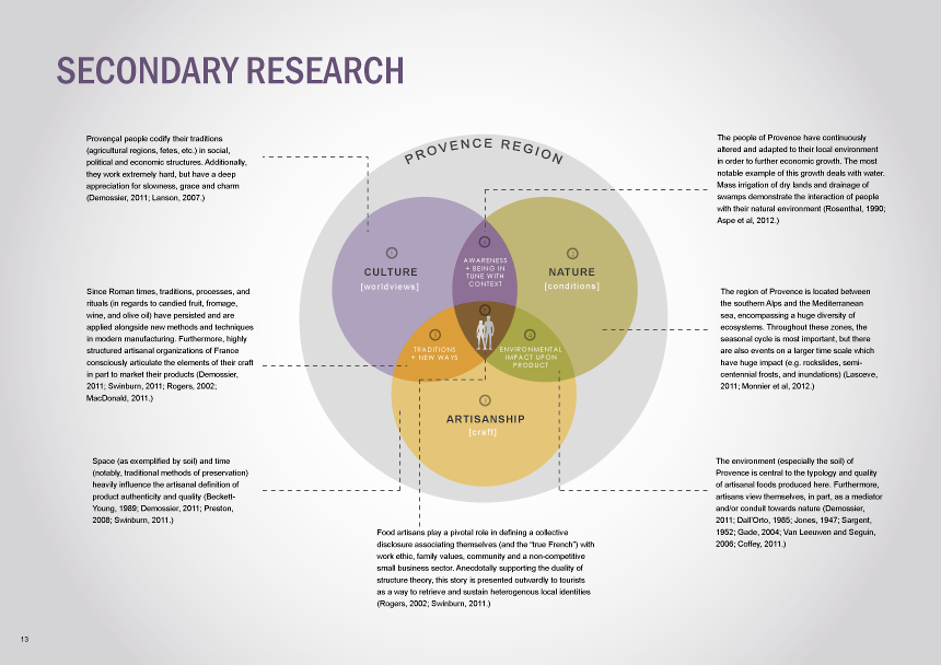 Contextual_research_process_book-13.png