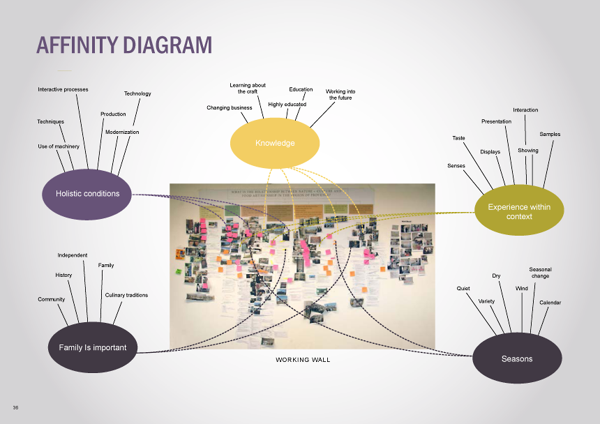 Contextual_research_process_book-36.png