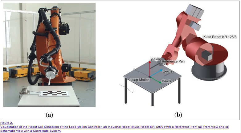 Robot to extensively test accuracy of Leap Motion finding .2mm accuracy and 1.2 mm when adding a correction factor http://www.ncbi.nlm.nih.gov/pmc/articles/PMC3690061/#!po=46.8750