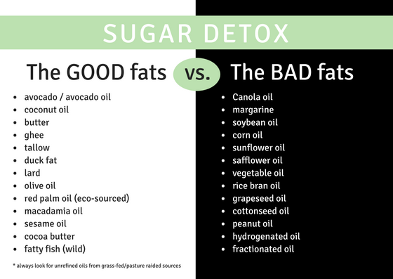 Good Fat vs Bad Fat.png