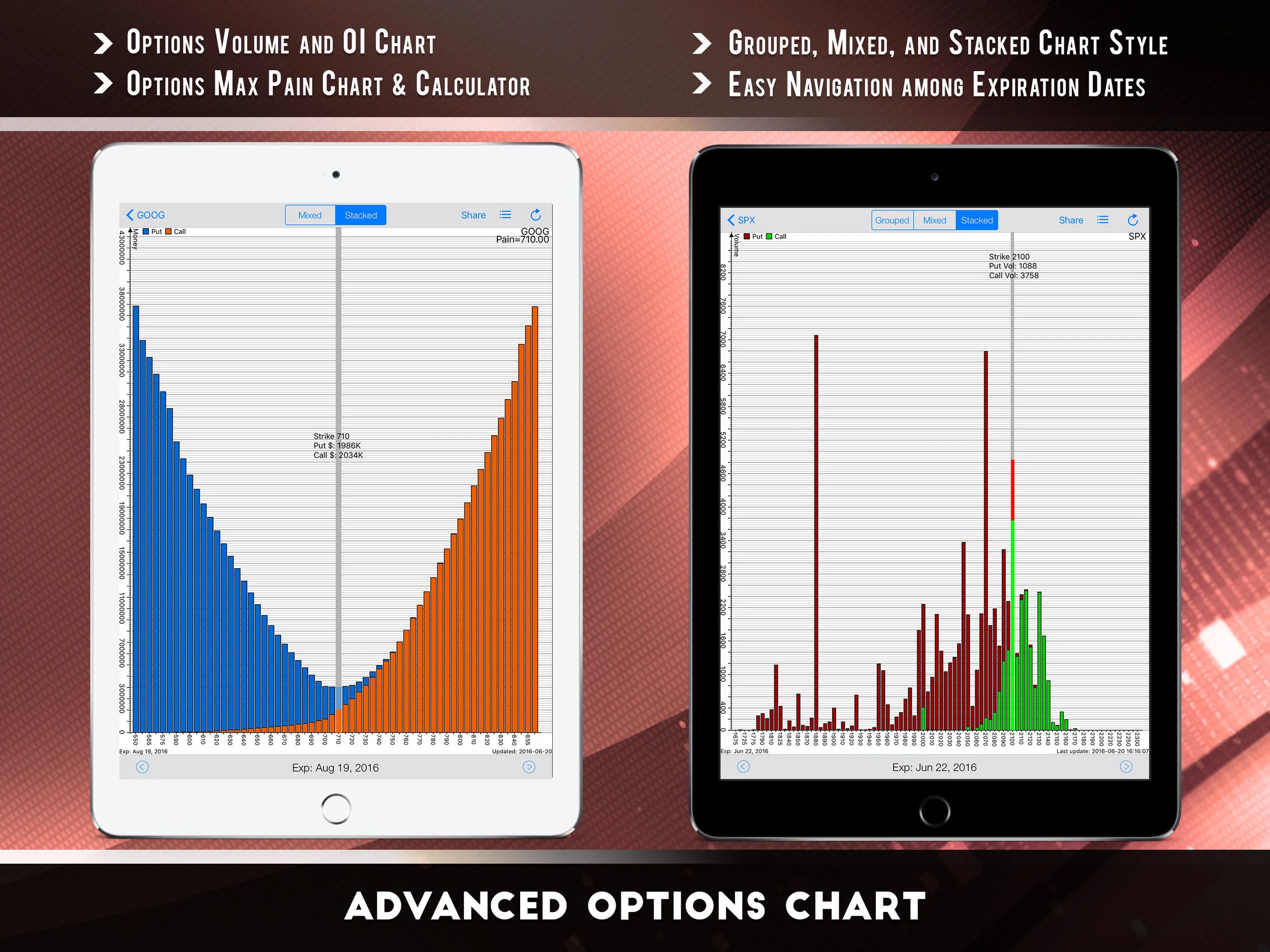 Advanced Options Chart
