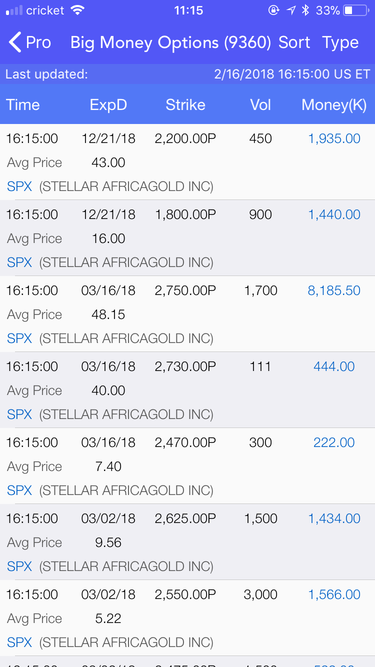 Live scan of big money options