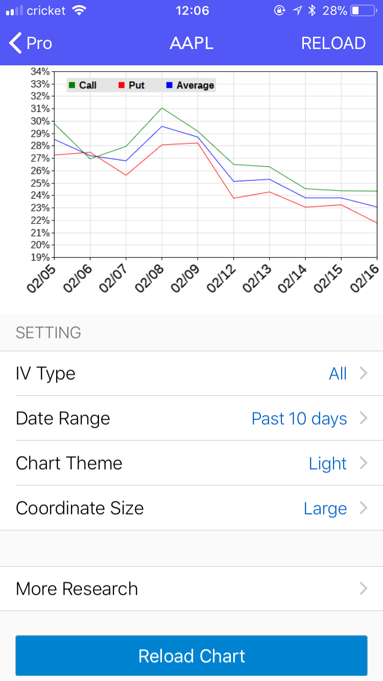 Top IV scanners & IV charts