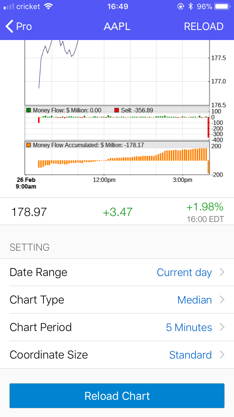 Stock money flow charts