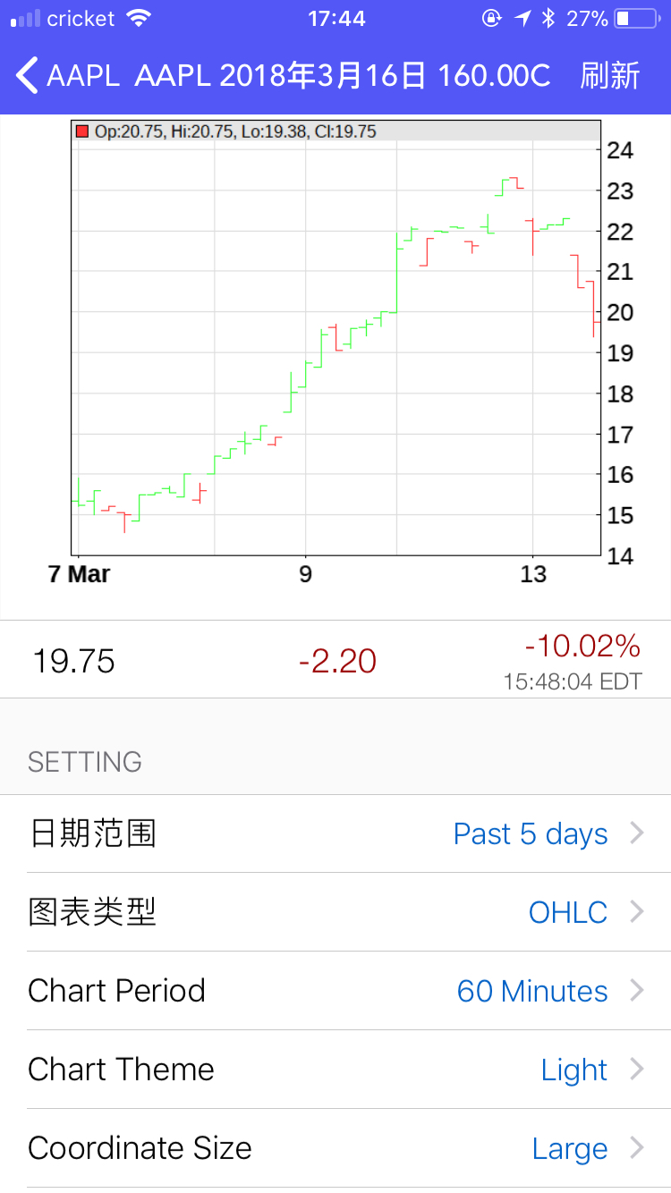期权价格走势图