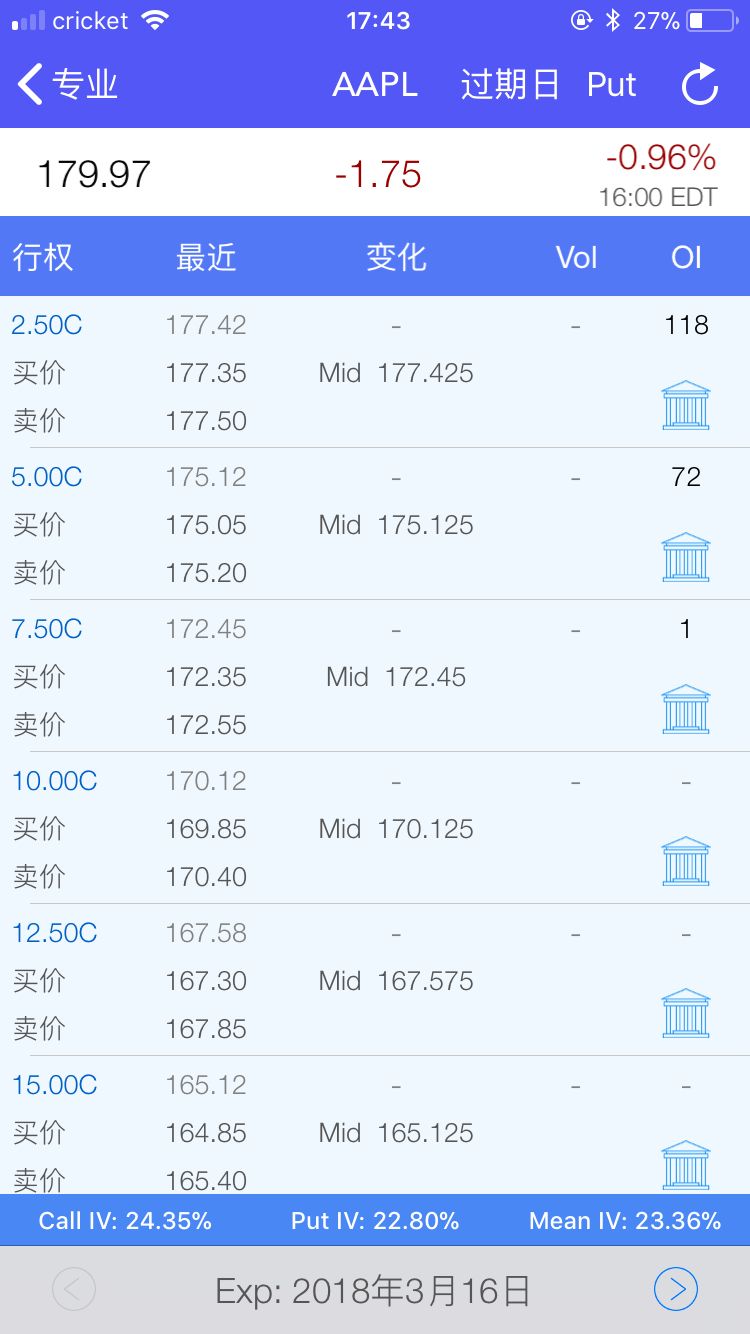 期权价格走势图