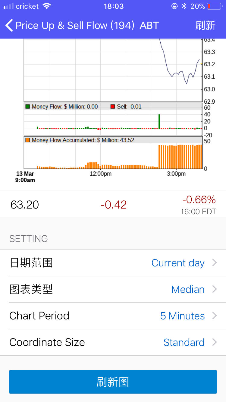 股票资金流动扫描和筛选