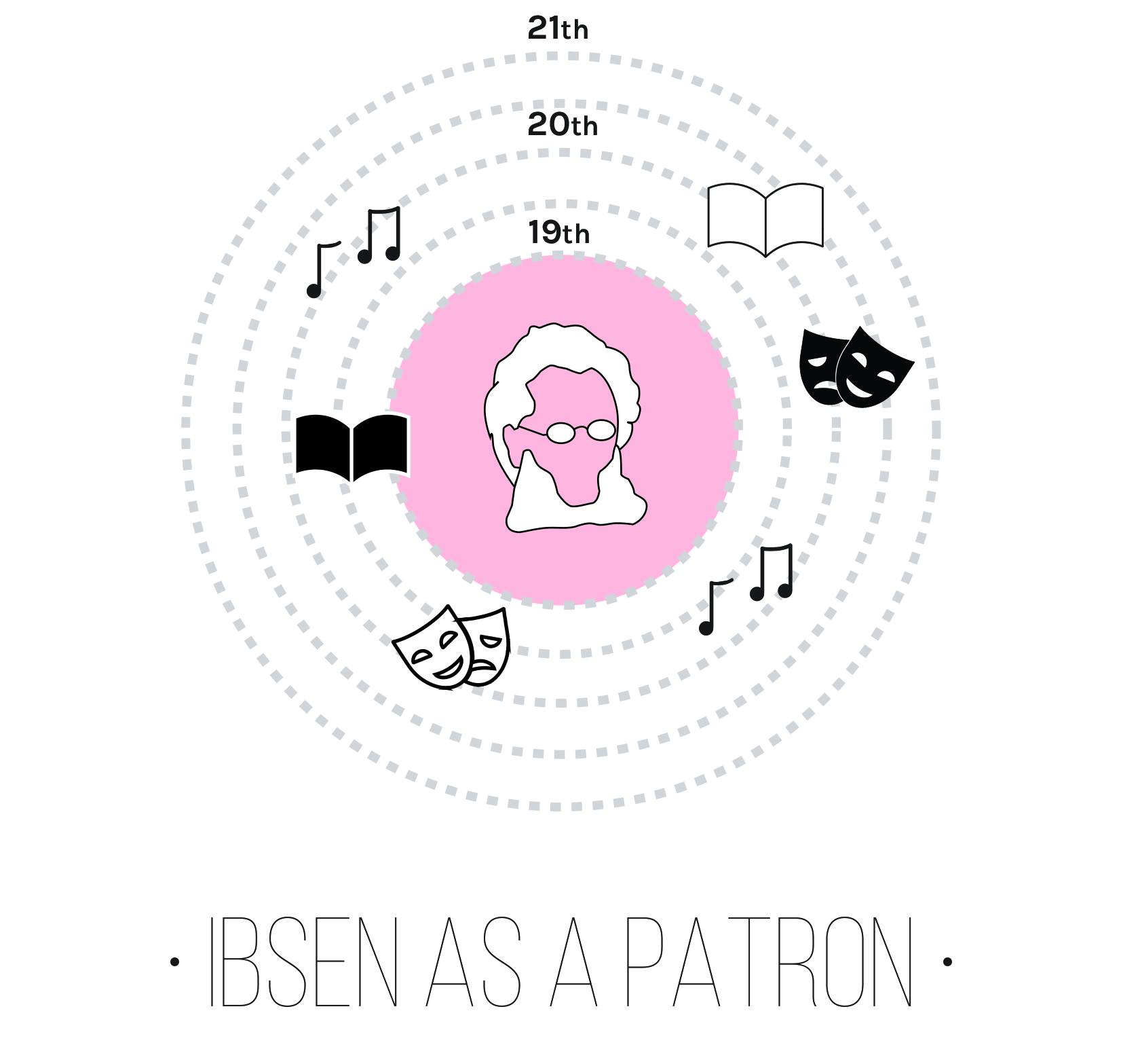 ibsen as patron.jpg