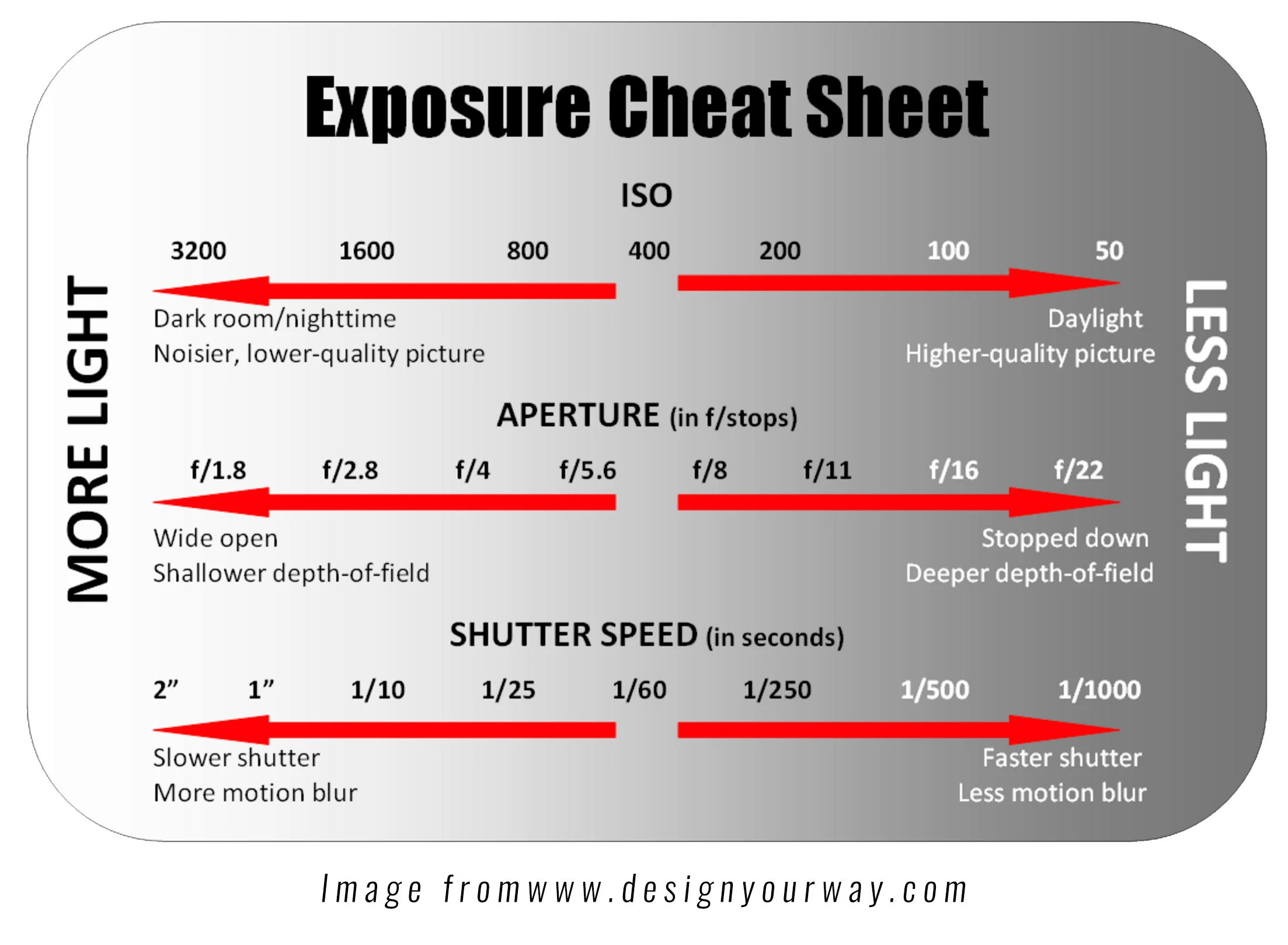 Exposure Cheat Sheet.jpg
