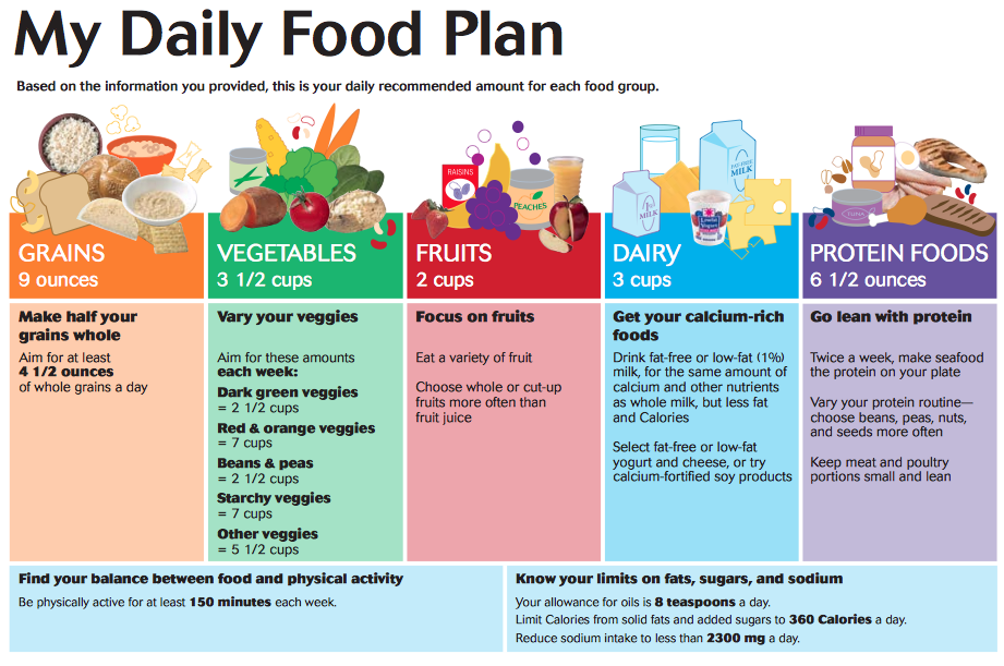 Incorporate These Foods into Your Healthy Eating Plan