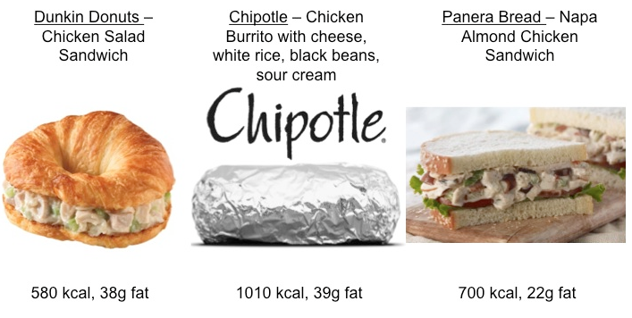 Chipotle Dunkin Donuts Panera Calorie Content Comparison