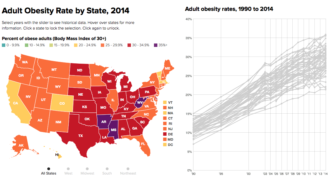 the State of Obesity - Robert Wood Johnson Foundation
