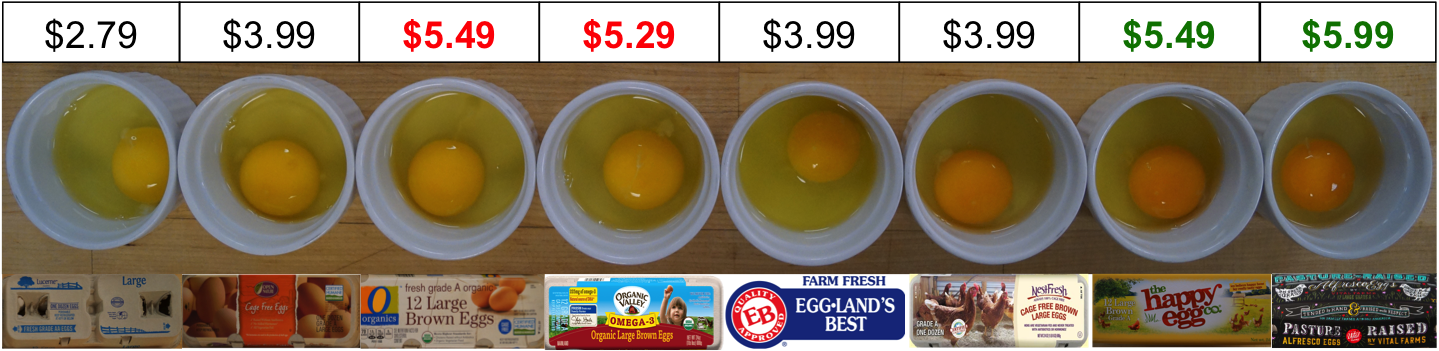 Eggs_by_Price_with_Green_and_Red_Labeling.png