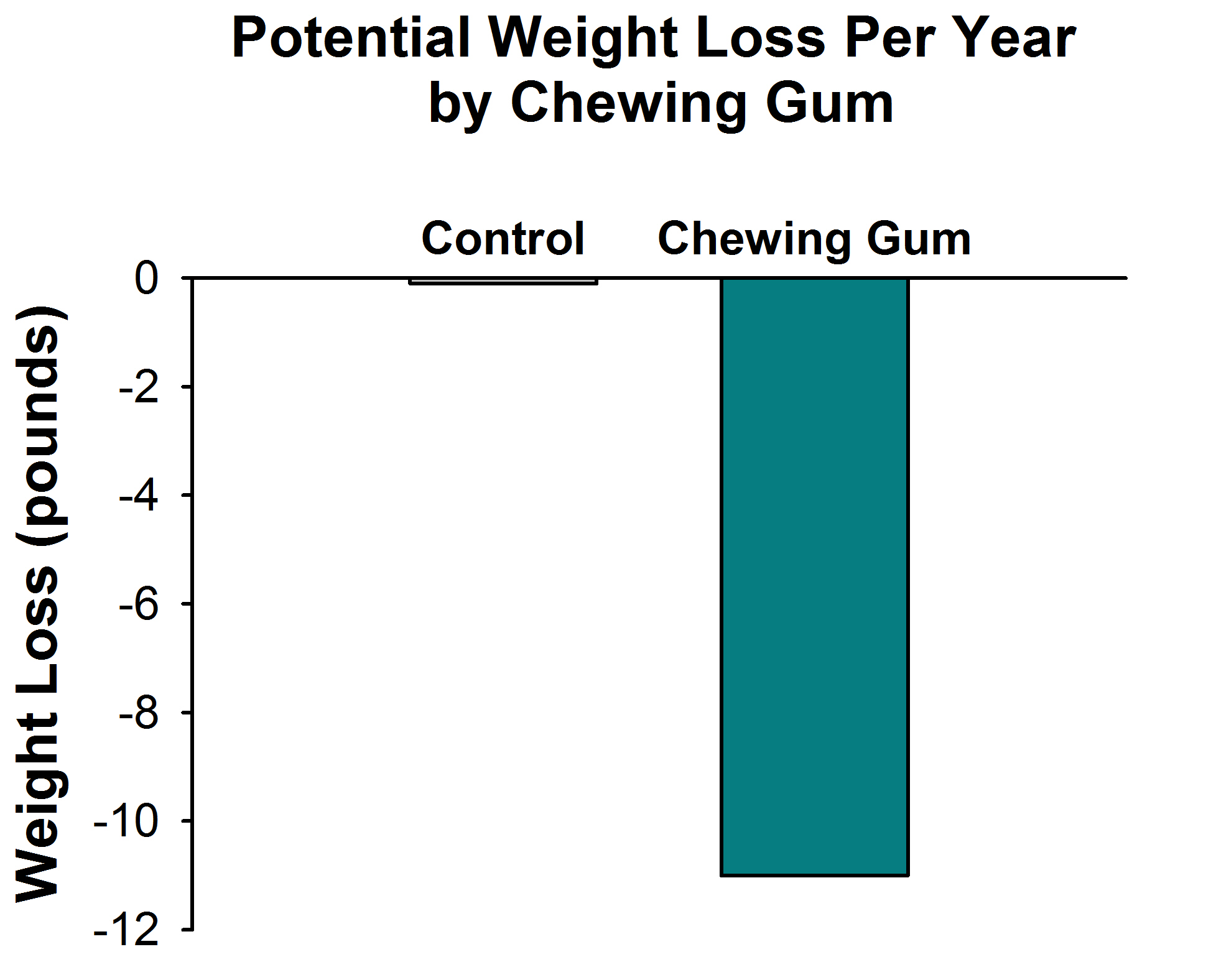 The Amazing Chewing Gum Diet For Weight Loss And Detoxing — Energy Balance Nutrition Consulting