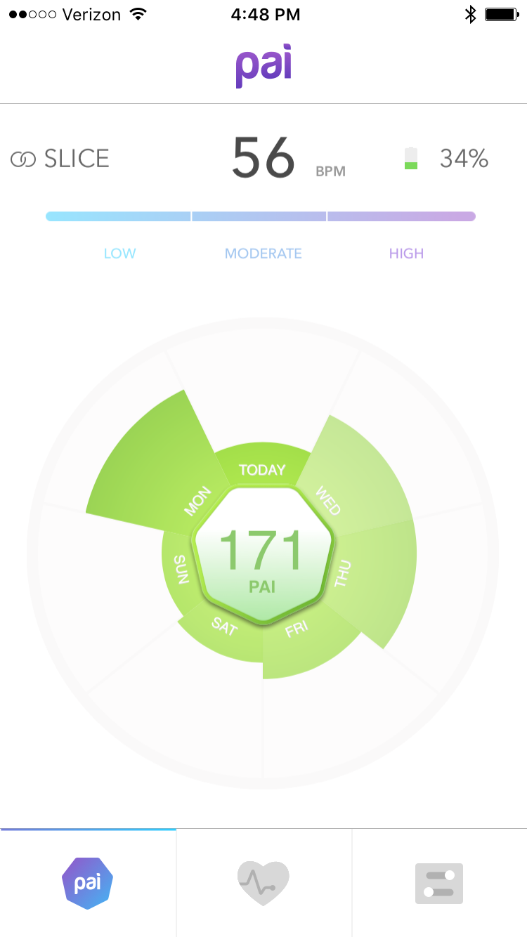 Figure 3. Seven Day Rolling PAI Average.