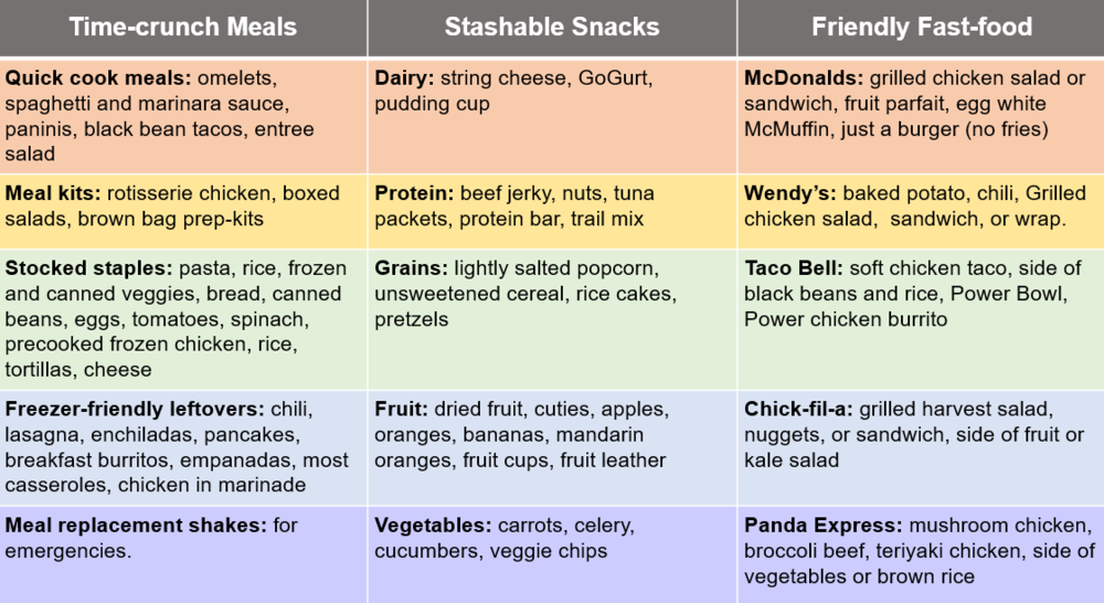 How to eat healthy when your day throws you a curveball