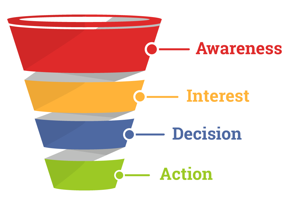 Sales_Funnel--from_MailMunch.png