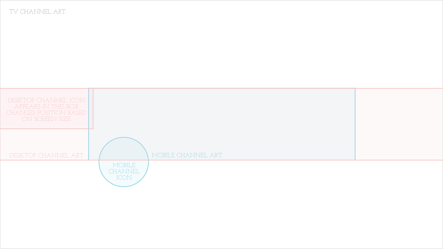 How To Design For Youtube Sierra Kellermeyer Designs