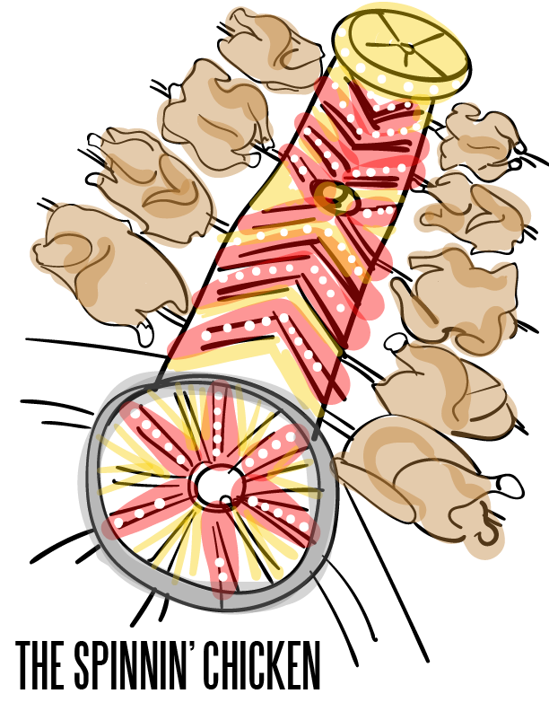 If you think about it, the options for attractions using rotating chickens is… limitless. A chicken carousel. A chicken ferris wheel. Or one of our favorites, the egg scrambler ride - which we aptly named The Spinnin’ Chicken.