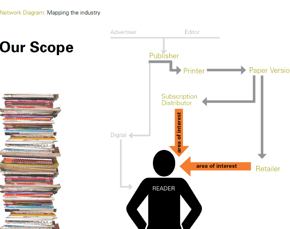 iSL8_DesignAnalysisPrintMedia_Large2.png