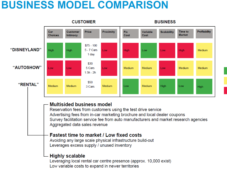 iSL8_Strategy_BusinessModelTrycar_Large_3.png