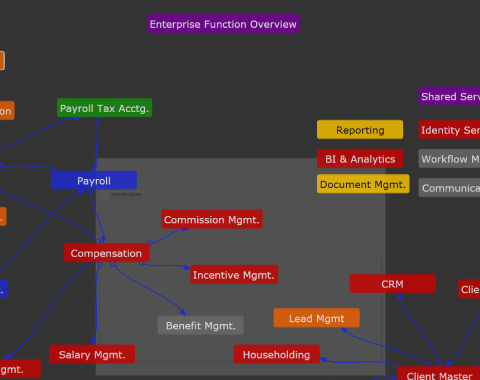 Interactive Enterprise Architecture View
